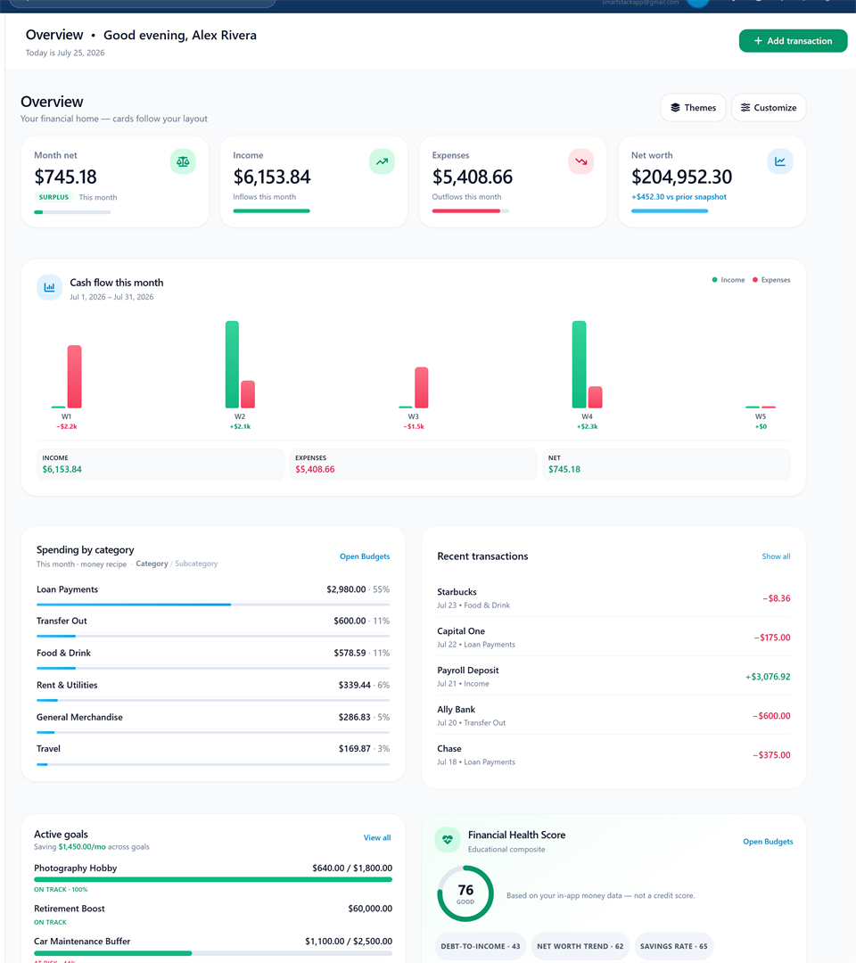 SmartStack Overview dashboard (full tab, demo data)