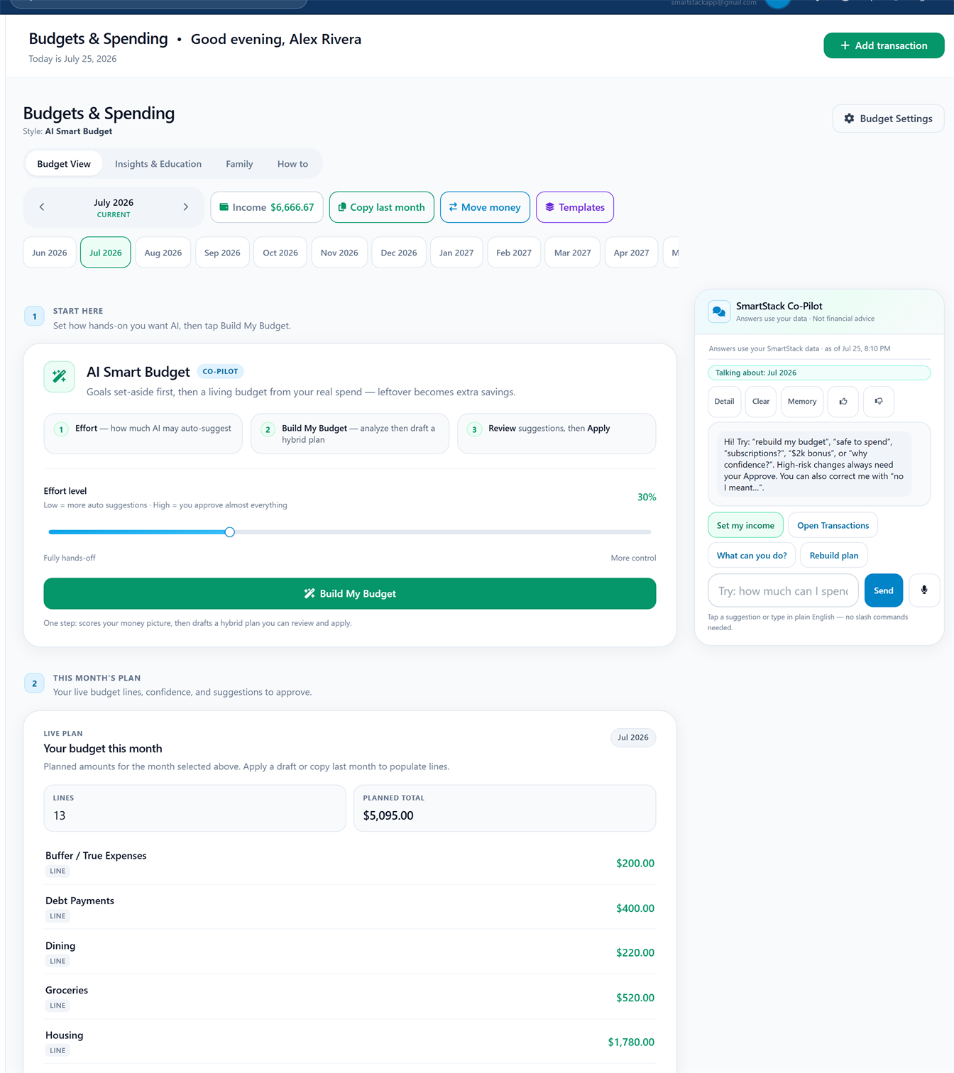 SmartStack Budgets tab AI Smart Budget (full tab, demo data)