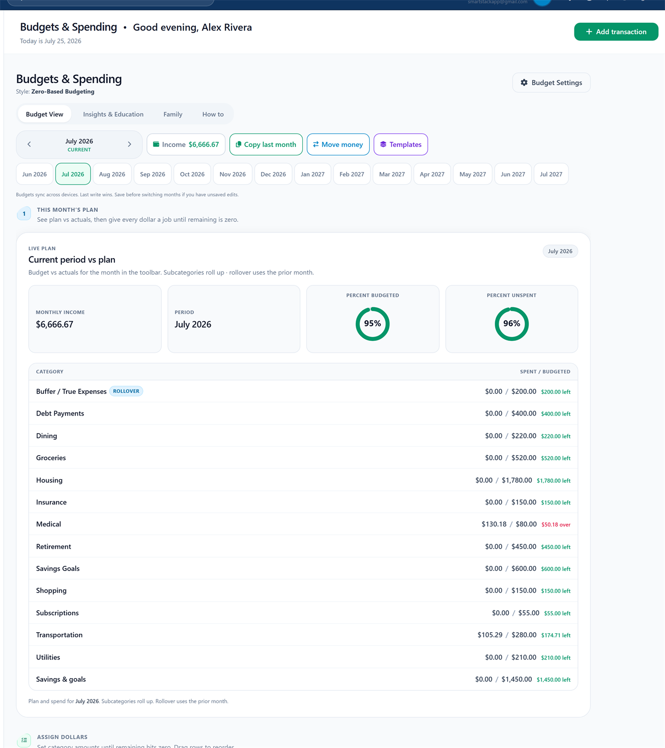 SmartStack Budgets tab zero-based plan (full tab, demo data)
