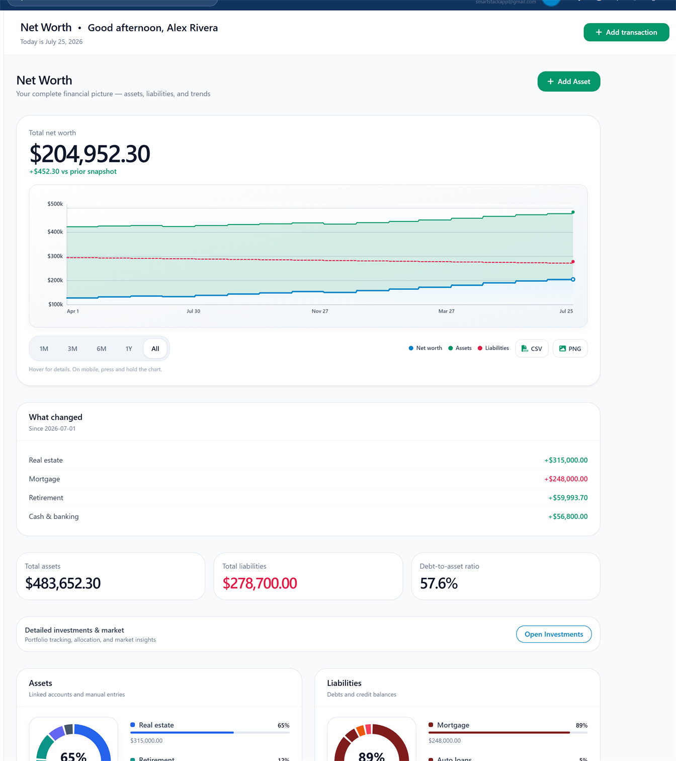 SmartStack Net Worth tab (full tab, demo data)