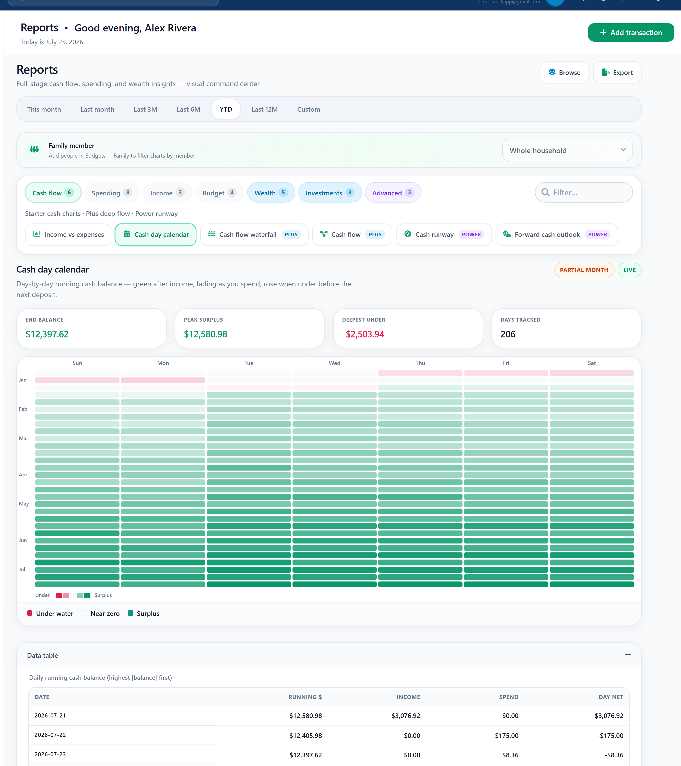 SmartStack Reports cash day calendar with income and spend colors (demo data)