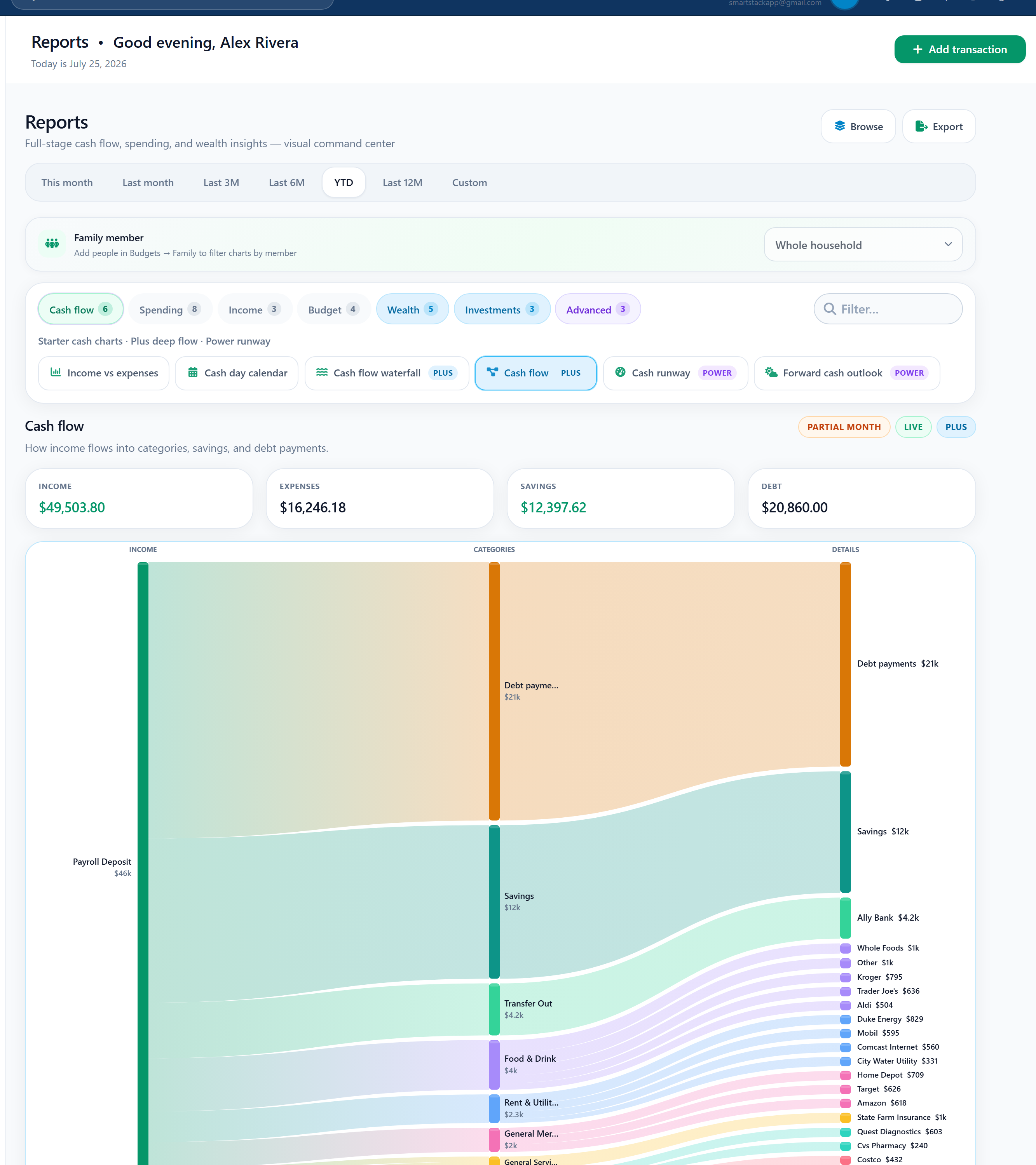 SmartStack Reports cash flow snake diagram (demo data)